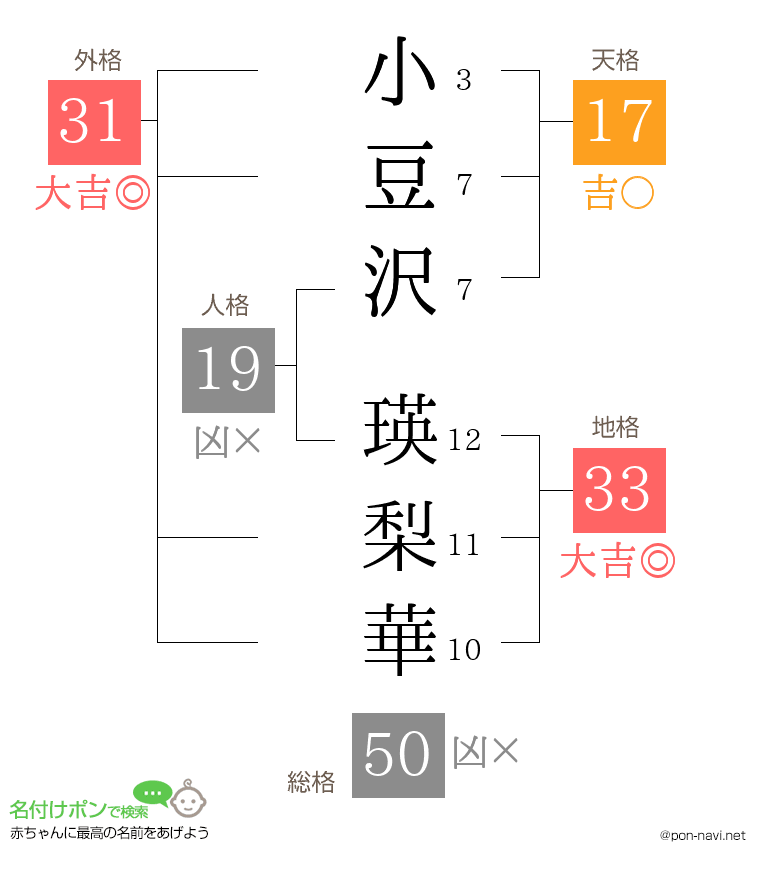 小豆沢 瑛梨華さんの姓名判断結果