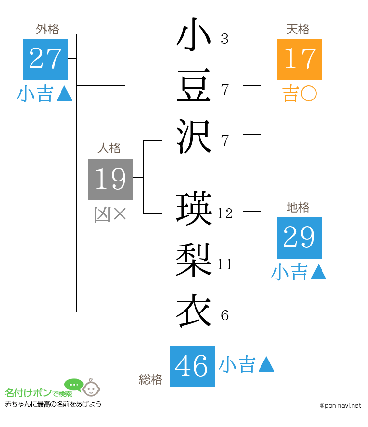 小豆沢 瑛梨衣さんの姓名判断結果