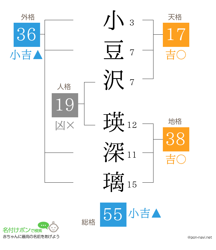 小豆沢 瑛深璃さんの姓名判断結果