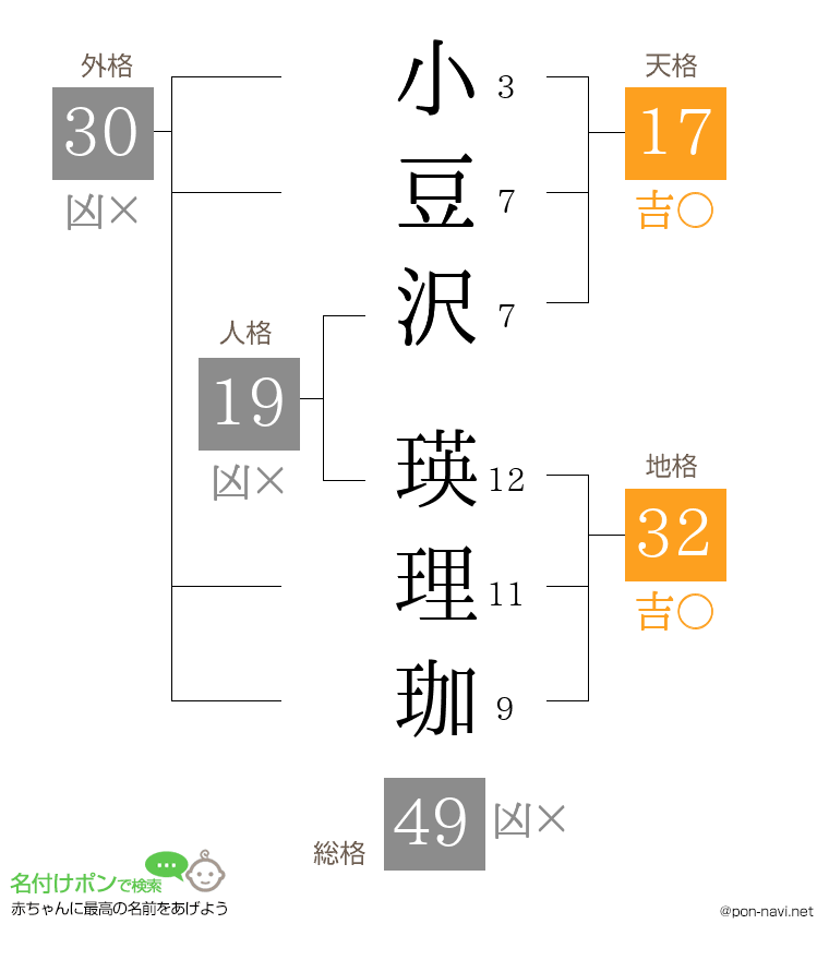 小豆沢 瑛理珈さんの姓名判断結果