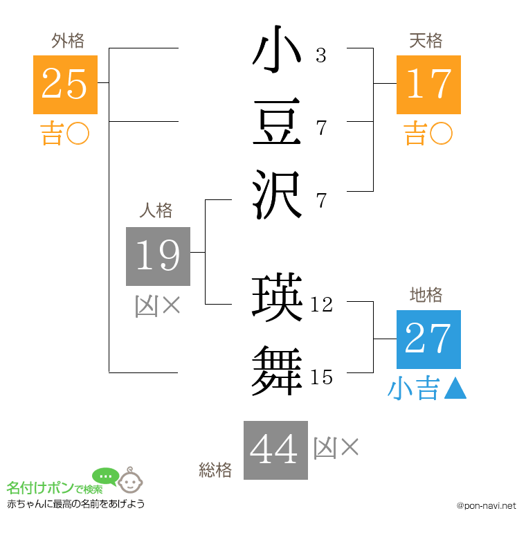 小豆沢 瑛舞さんの姓名判断結果