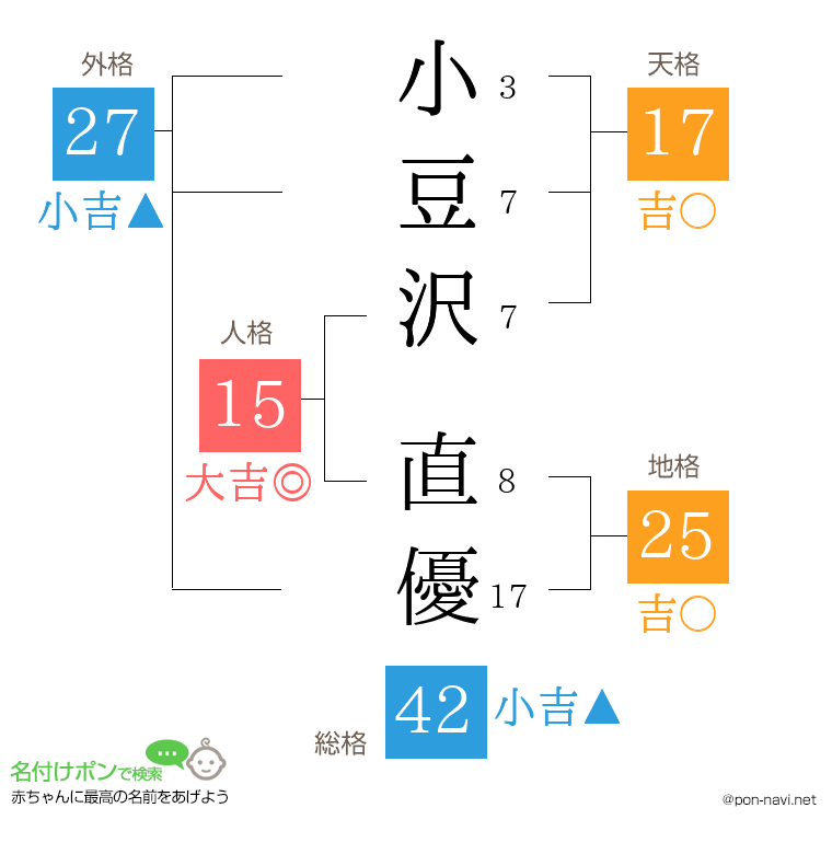 小豆沢 直優さんの姓名判断結果