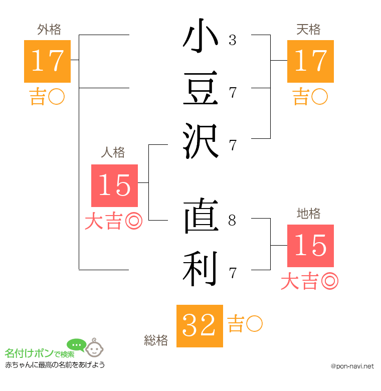 小豆沢 直利さんの姓名判断結果