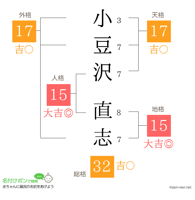 小豆沢 直志さんの姓名判断結果