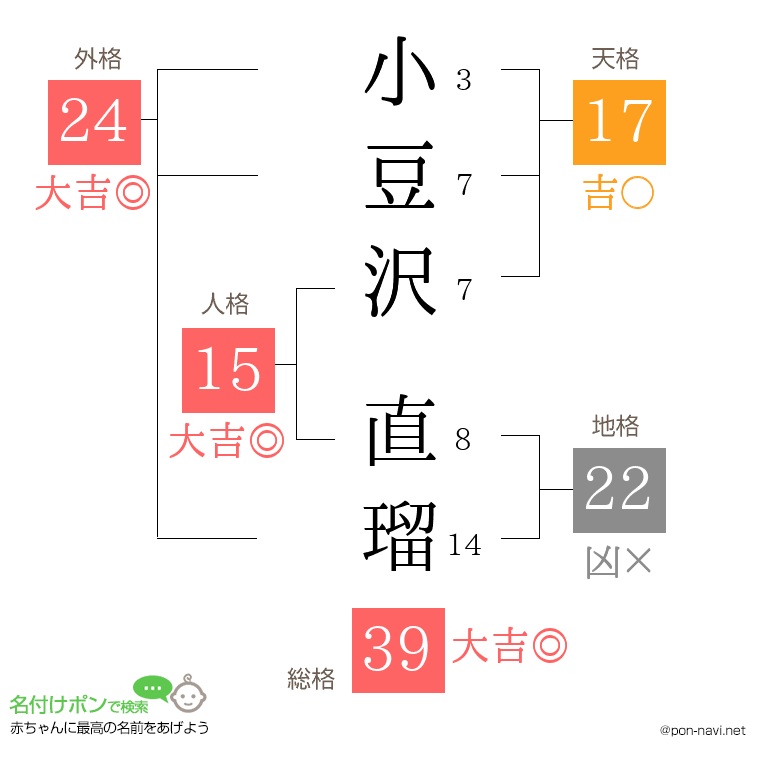 小豆沢 直瑠さんの姓名判断結果
