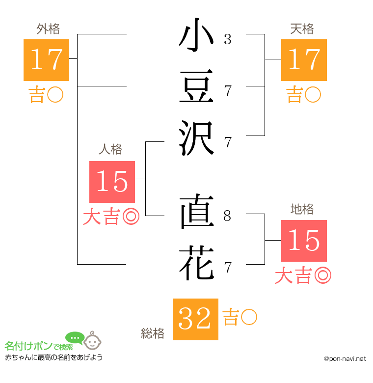 小豆沢 直花さんの姓名判断結果