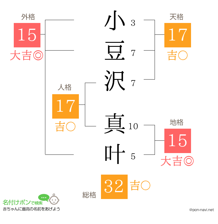 小豆沢 真叶さんの姓名判断結果