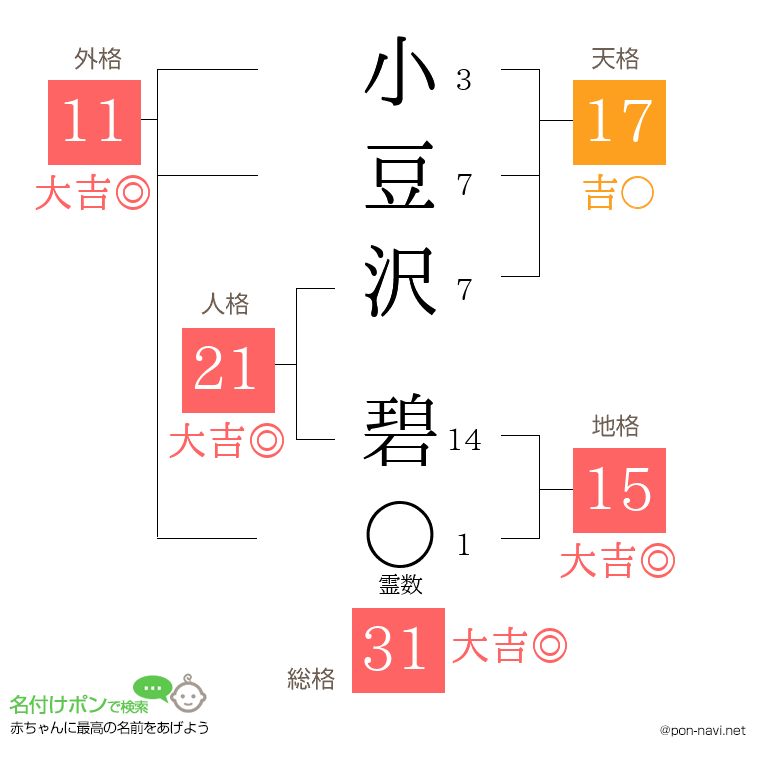 小豆沢 碧さんの姓名判断結果