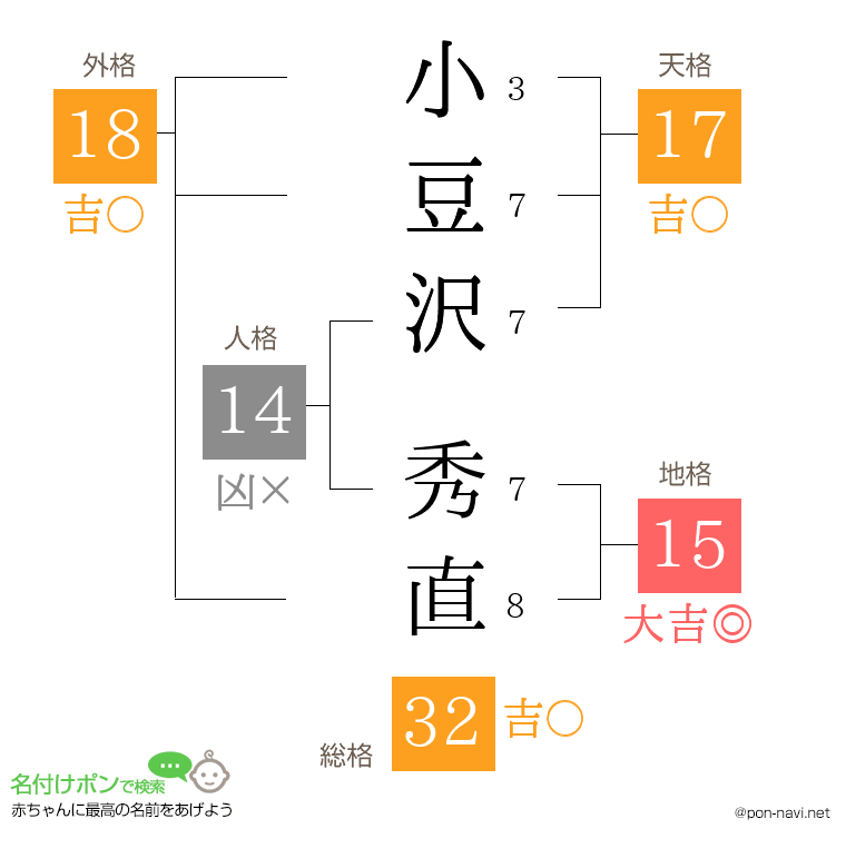 小豆沢 秀直さんの姓名判断結果