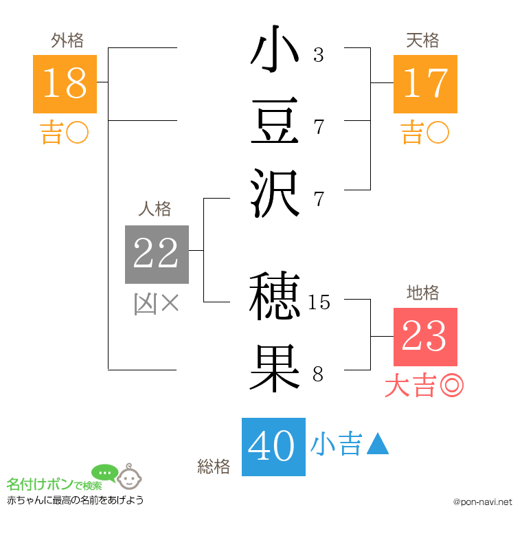 小豆沢 穂果さんの姓名判断結果