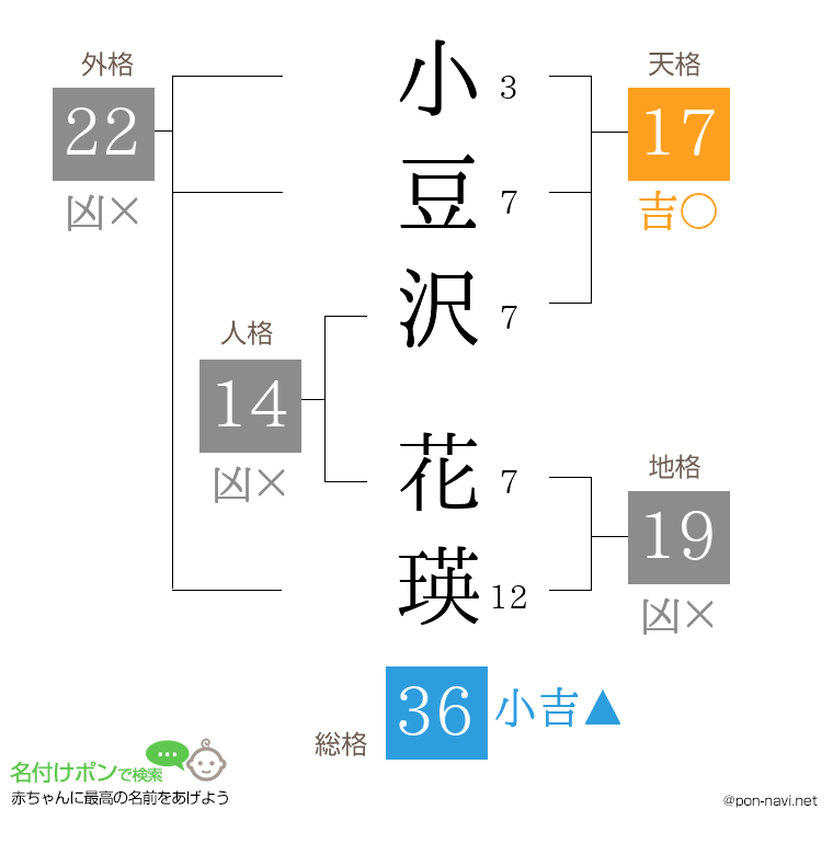 小豆沢 花瑛さんの姓名判断結果
