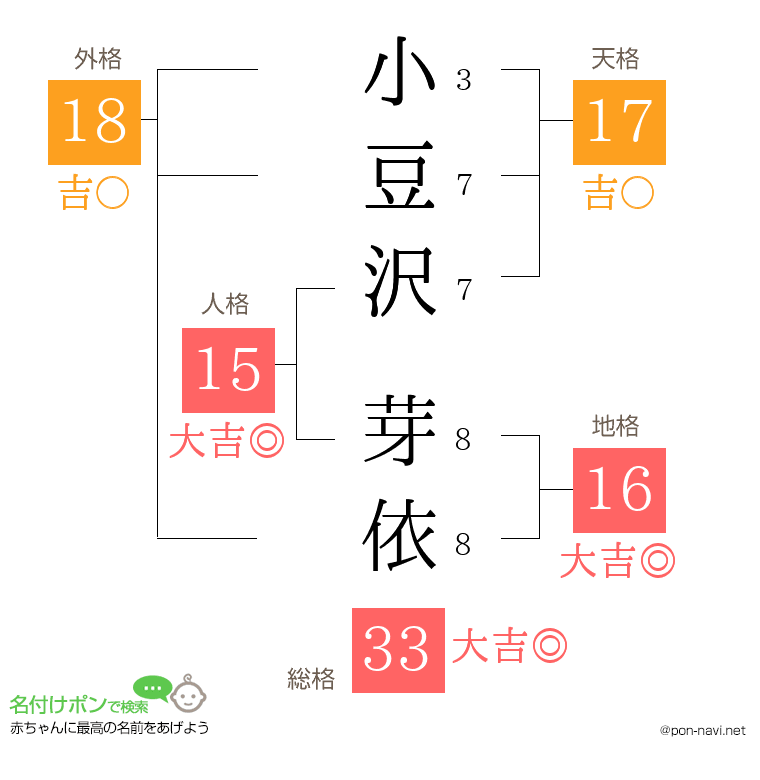 小豆沢 芽依さんの姓名判断結果