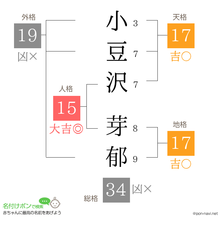 小豆沢 芽郁さんの姓名判断結果