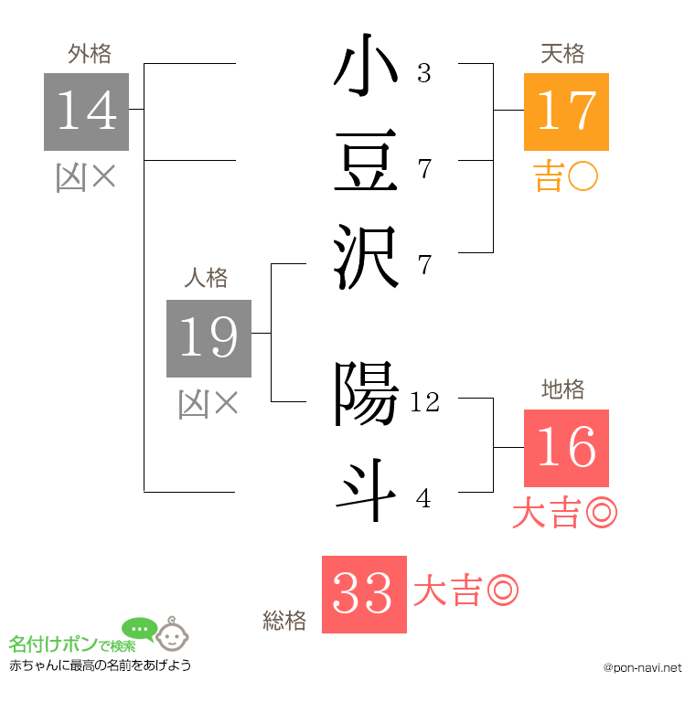 小豆沢 陽斗さんの姓名判断結果