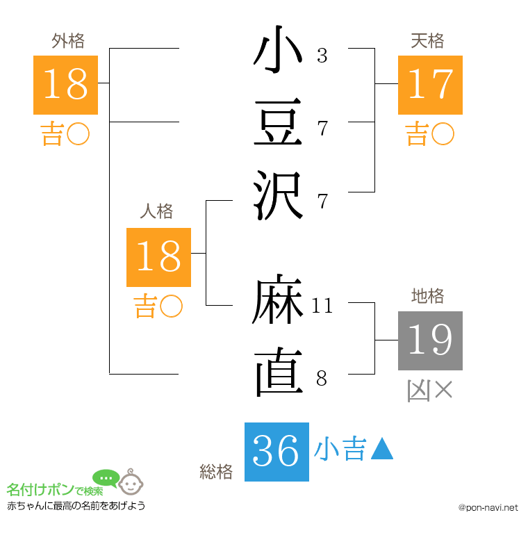 小豆沢 麻直さんの姓名判断結果