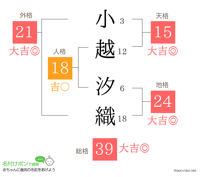 小越 汐織さんの姓名判断結果