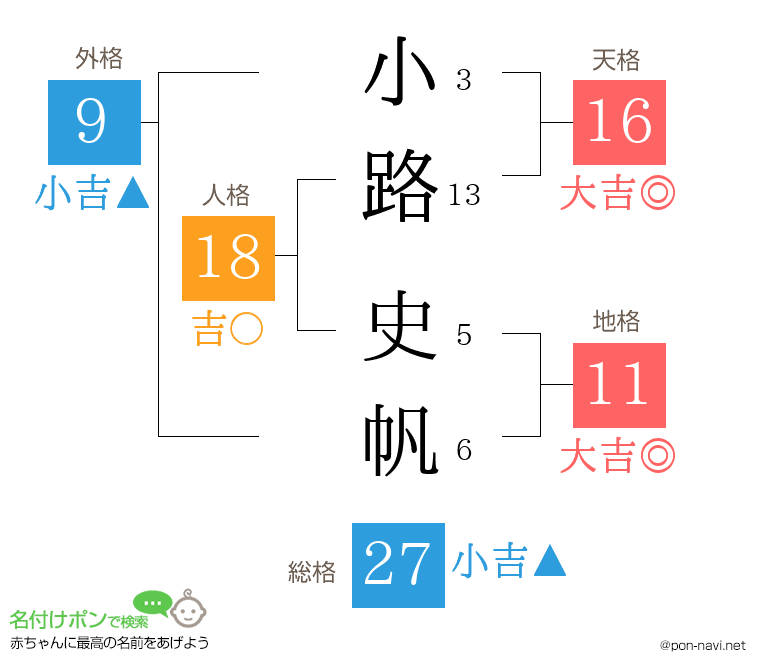 小路 史帆さんの姓名判断結果