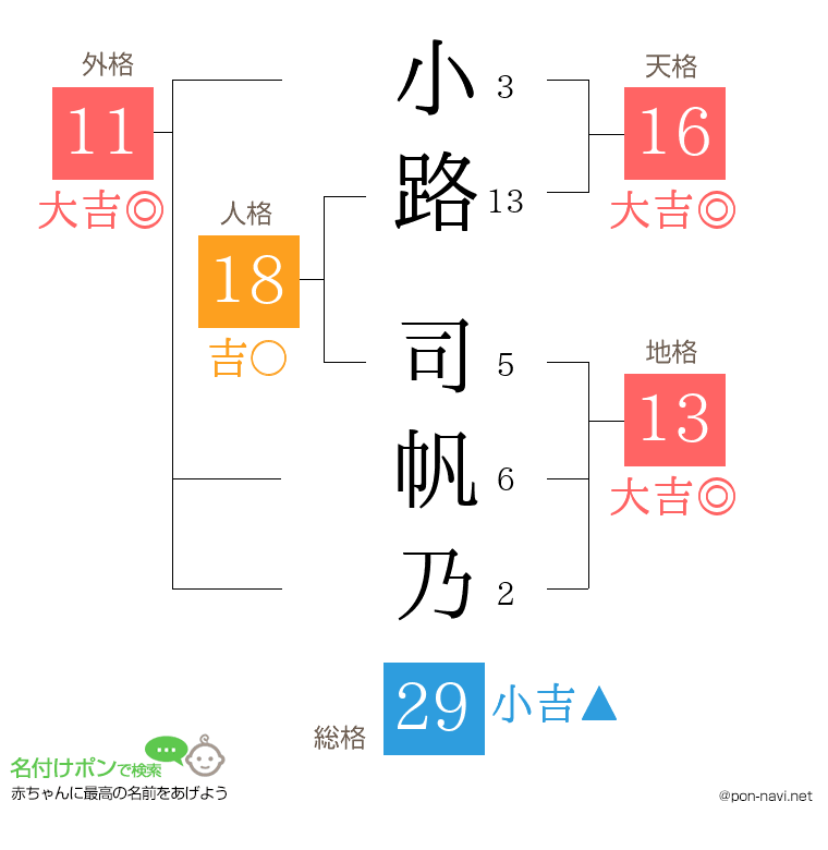 小路 司帆乃さんの姓名判断結果