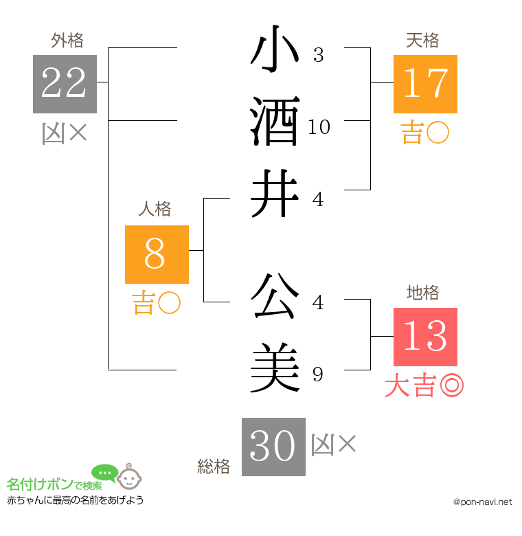 小酒井 公美さんの姓名判断結果