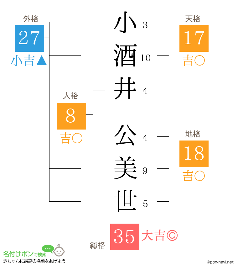 小酒井 公美世さんの姓名判断結果