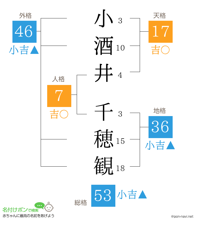 小酒井 千穂観さんの姓名判断結果