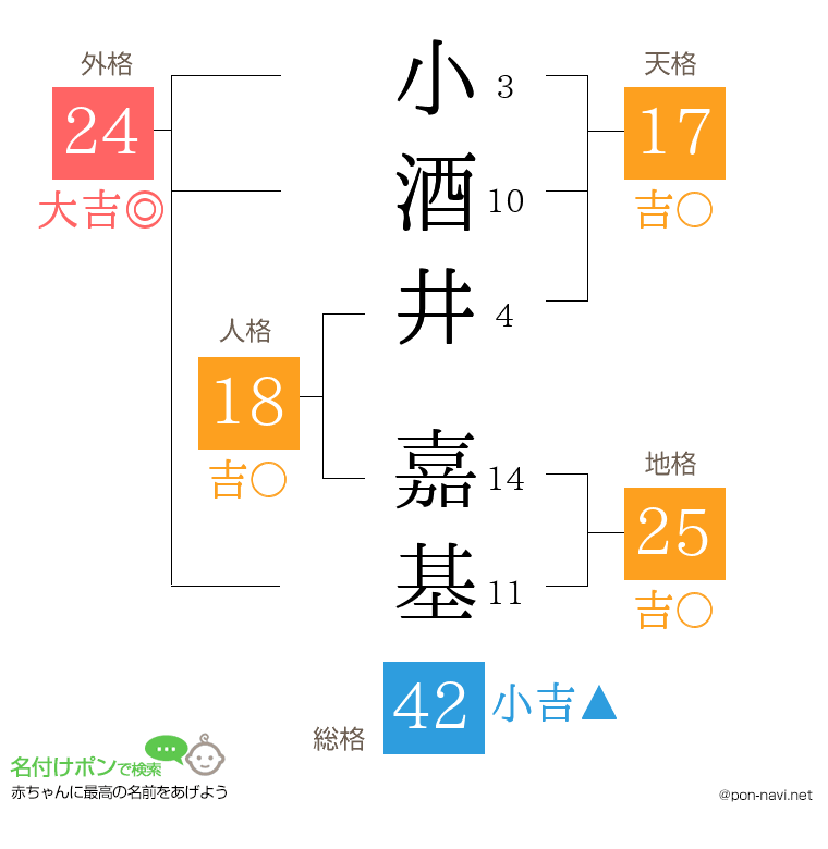 小酒井 嘉基さんの姓名判断結果