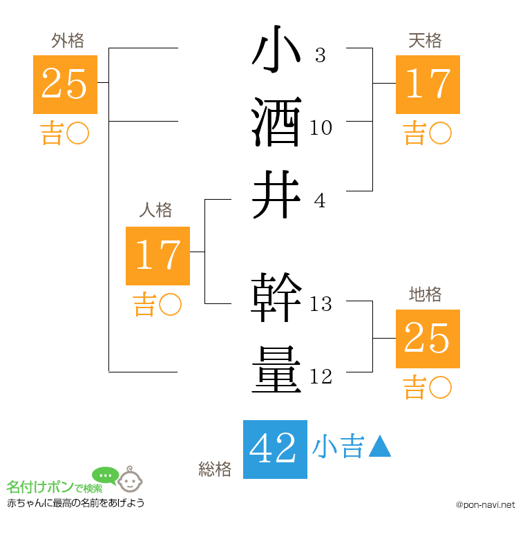 小酒井 幹量さんの姓名判断結果