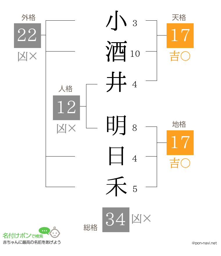 小酒井 明日禾さんの姓名判断結果