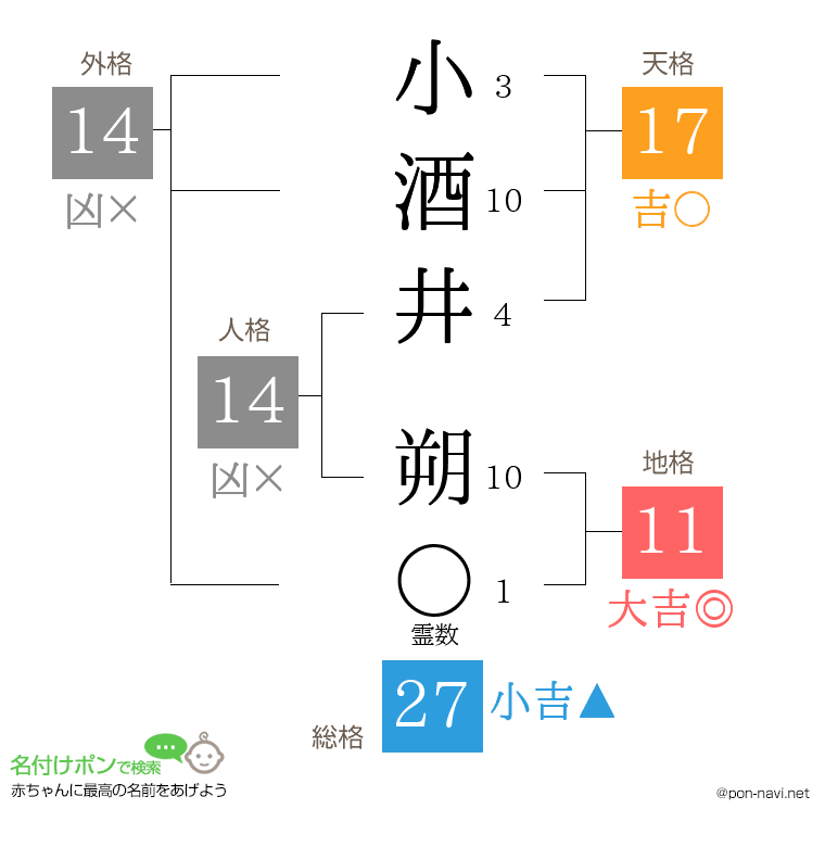 小酒井 朔さんの姓名判断結果