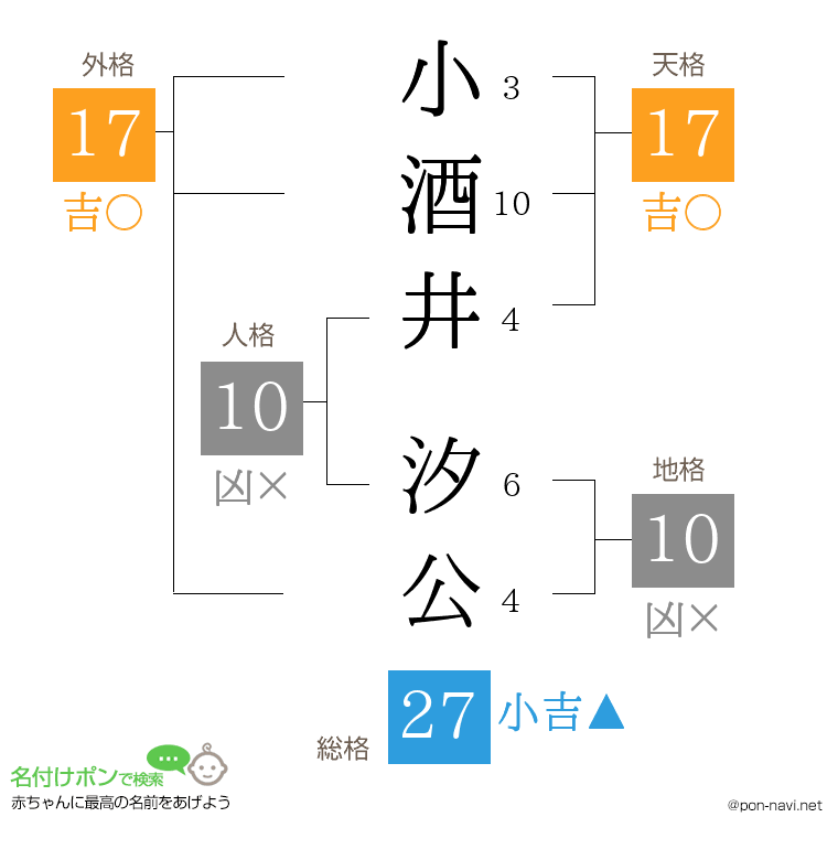 小酒井 汐公さんの姓名判断結果