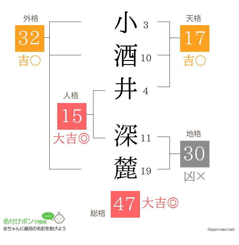 小酒井 深麓さんの姓名判断結果