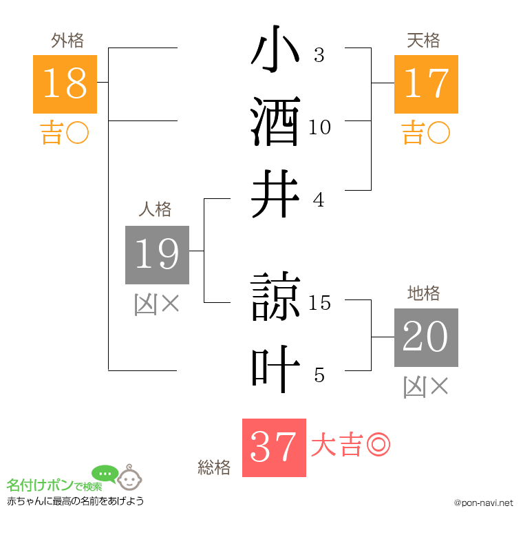 小酒井 諒叶さんの姓名判断結果