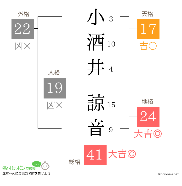 小酒井 諒音さんの姓名判断結果