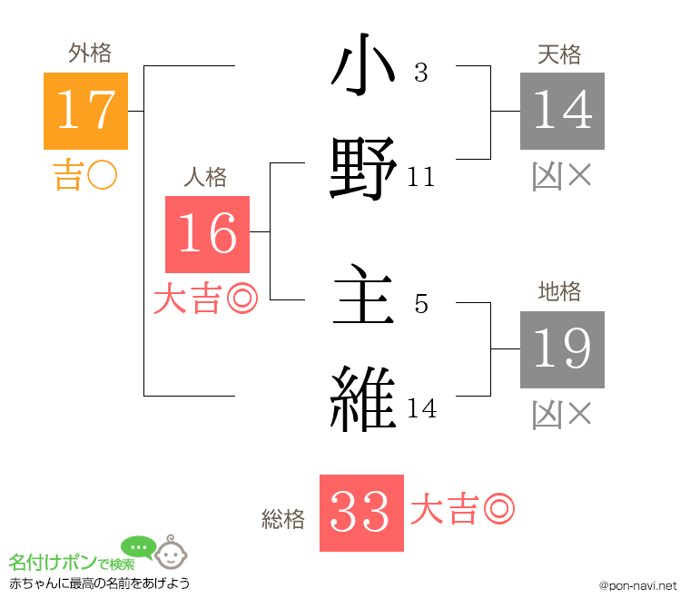 小野 主維さんの姓名判断結果