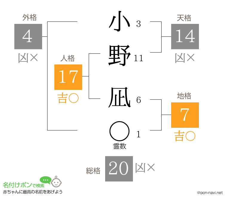 小野 凪さんの姓名判断結果