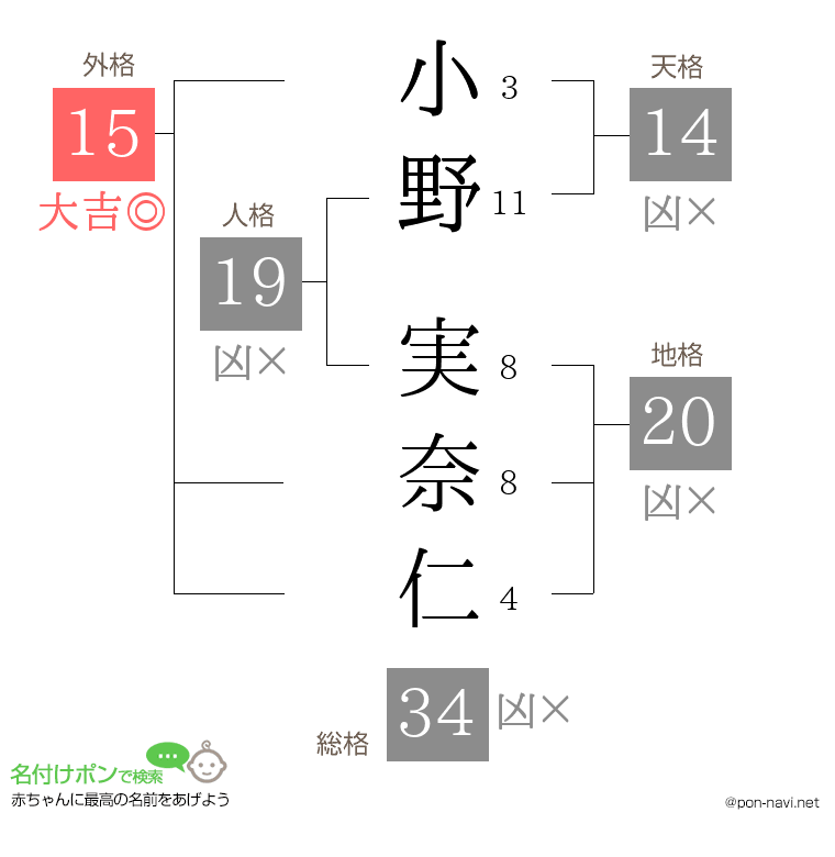 小野 実奈仁さんの姓名判断結果
