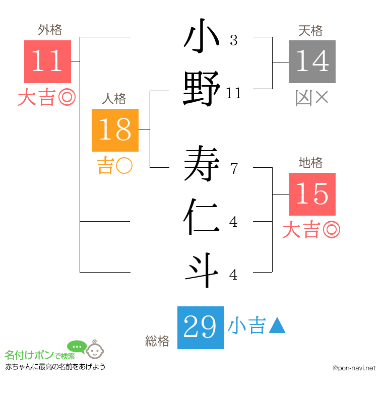 小野 寿仁斗さんの姓名判断結果
