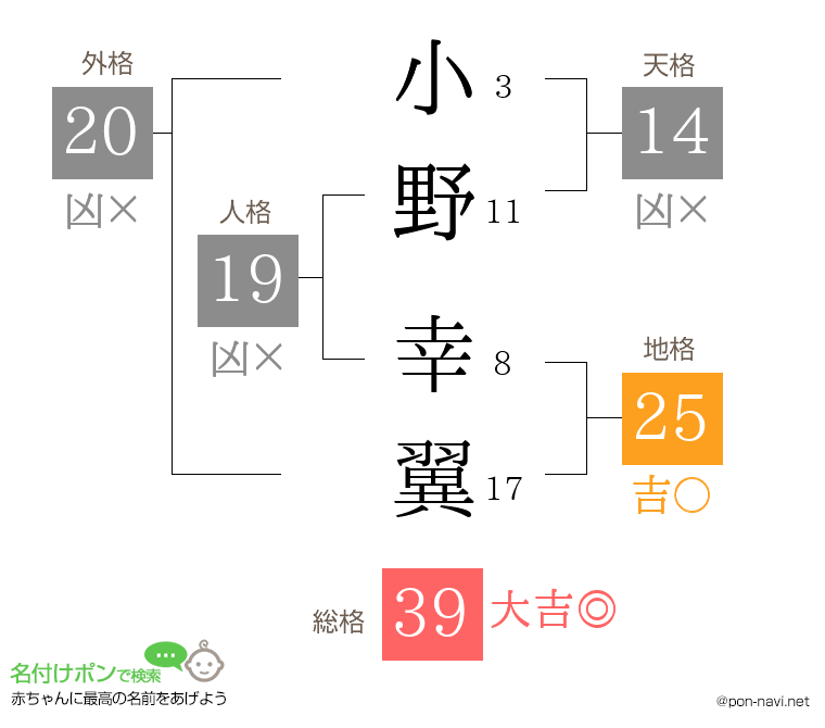 小野 幸翼さんの姓名判断結果
