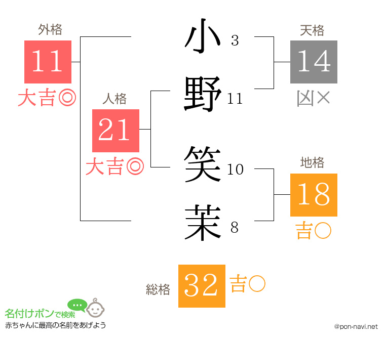 小野 笑茉さんの姓名判断結果