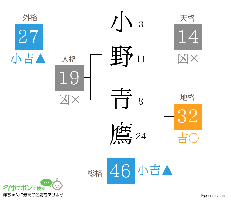 小野 青鷹さんの姓名判断結果