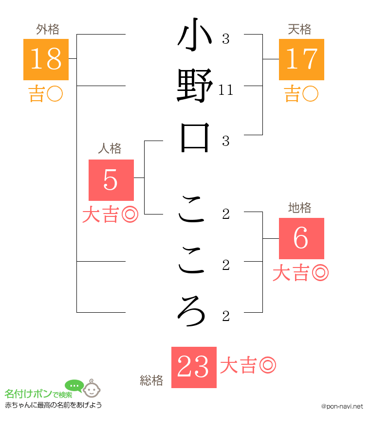 小野口 こころさんの姓名判断結果