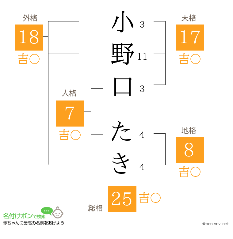 小野口 たきさんの姓名判断結果
