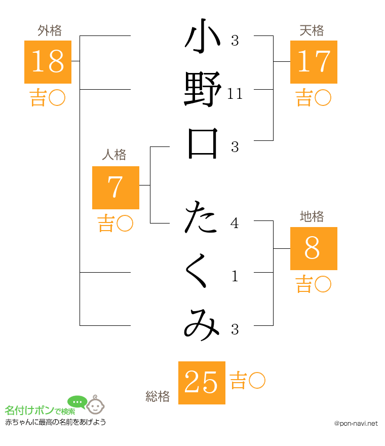 小野口 たくみさんの姓名判断結果