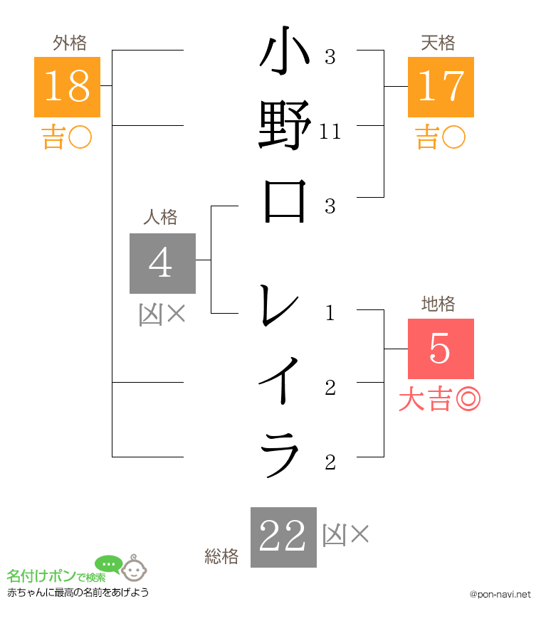 小野口 レイラさんの姓名判断結果