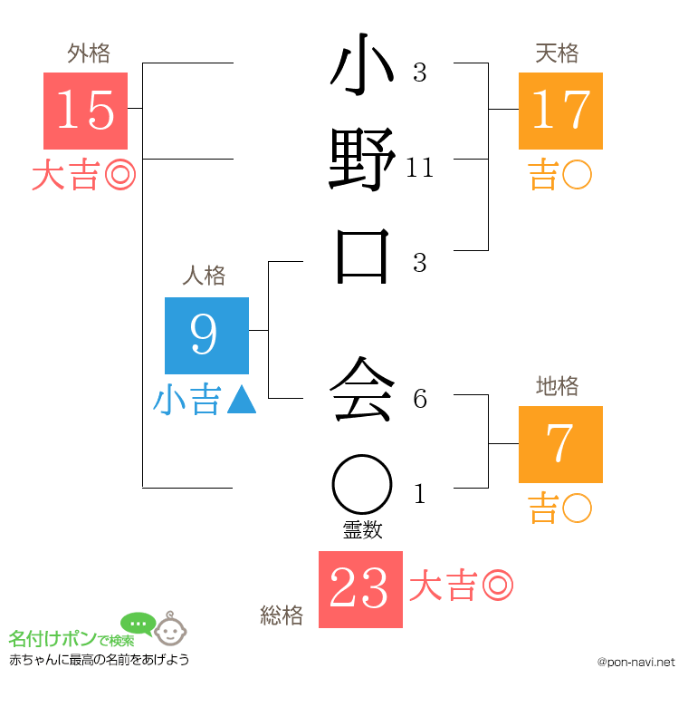 小野口 会さんの姓名判断結果