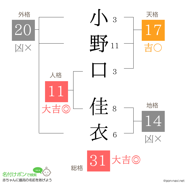 小野口 佳衣さんの姓名判断結果