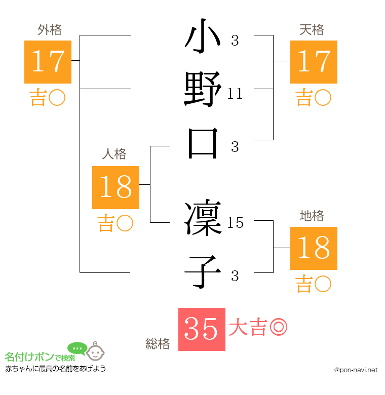 小野口 凜子さんの姓名判断結果