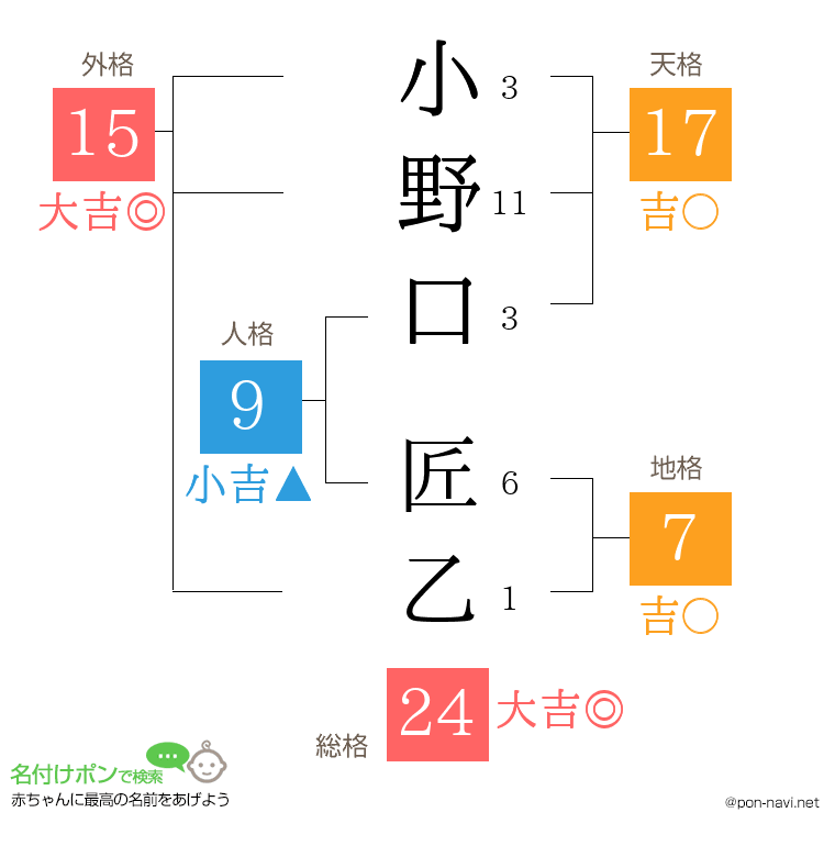 小野口 匠乙さんの姓名判断結果