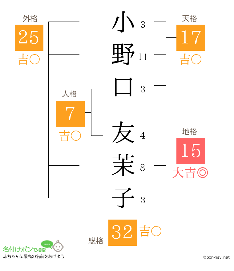 小野口 友茉子さんの姓名判断結果