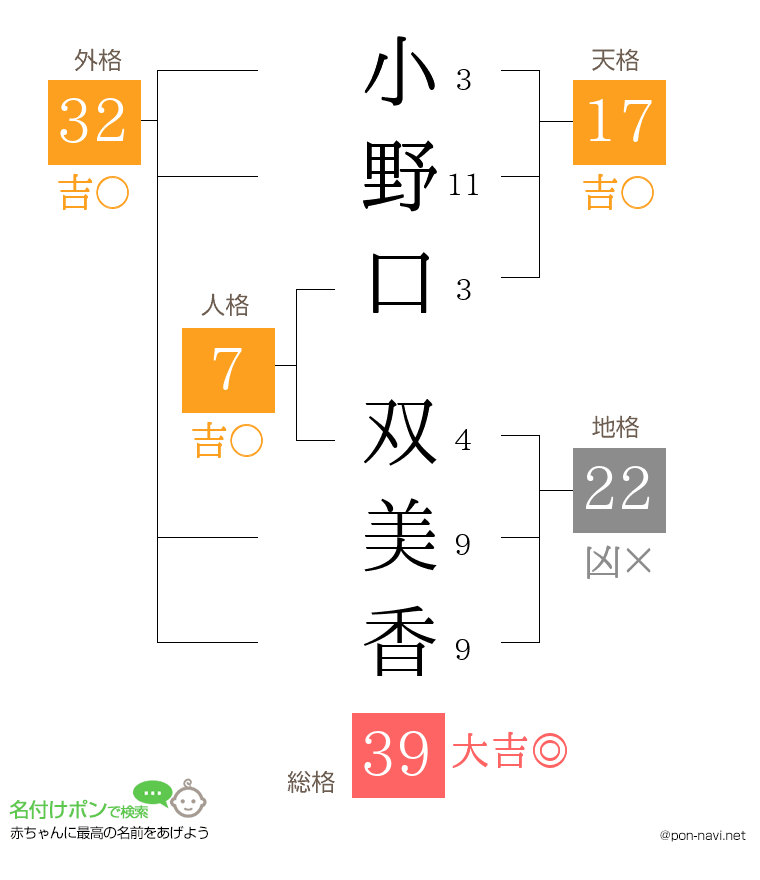 小野口 双美香さんの姓名判断結果